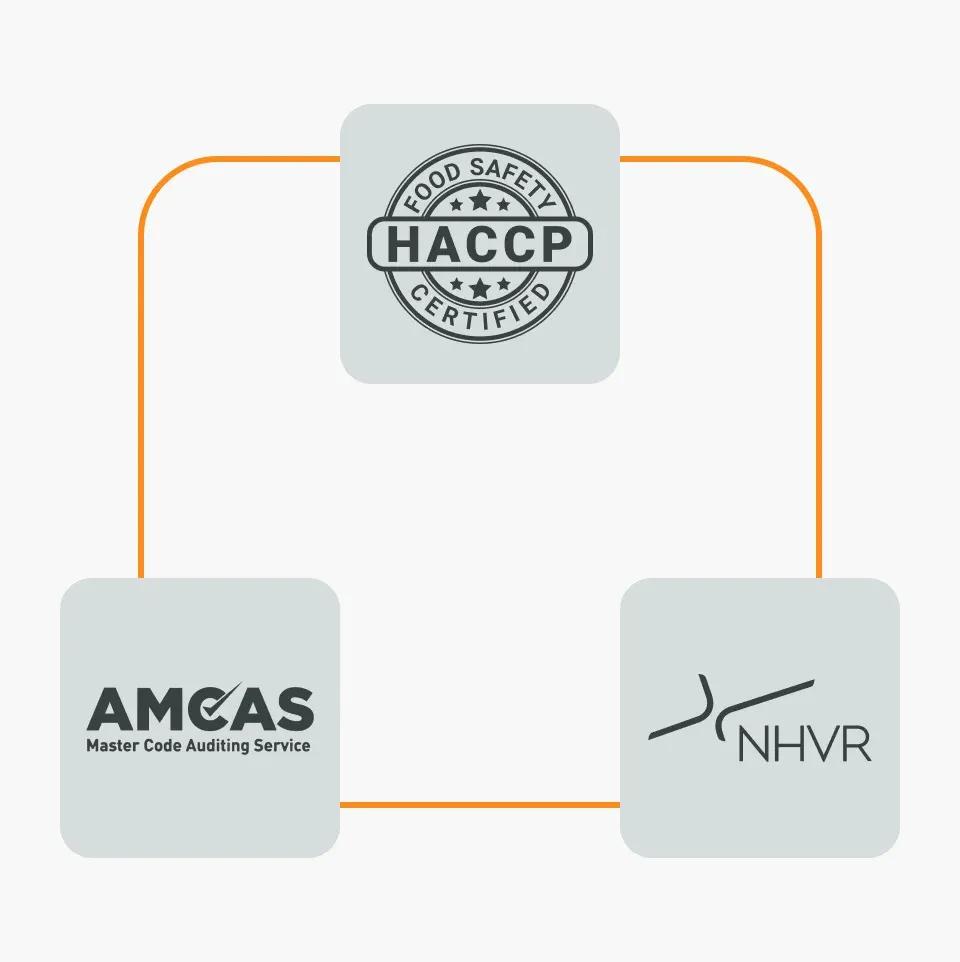 Compliance Accreditation