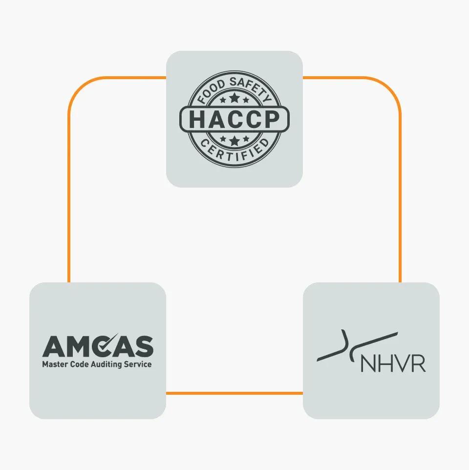 Compliance Accreditation